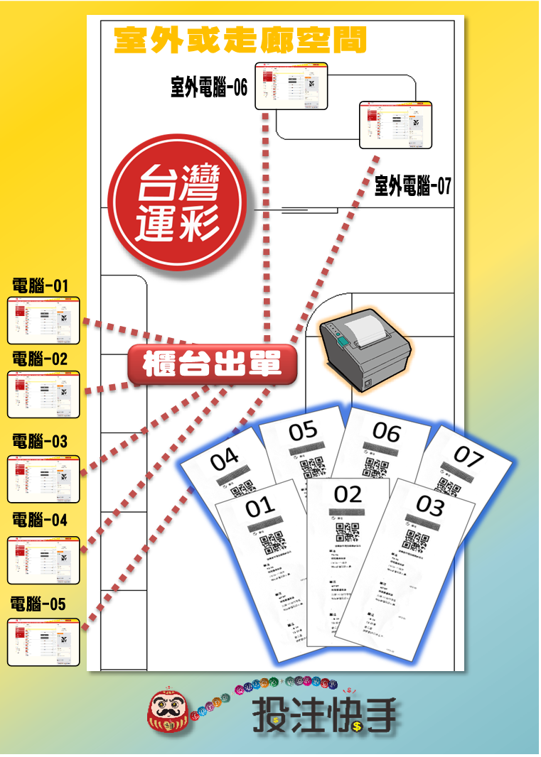 【台灣運彩】專用 Wifi/網路 條碼出單機  (也適用*投注快手*出單)