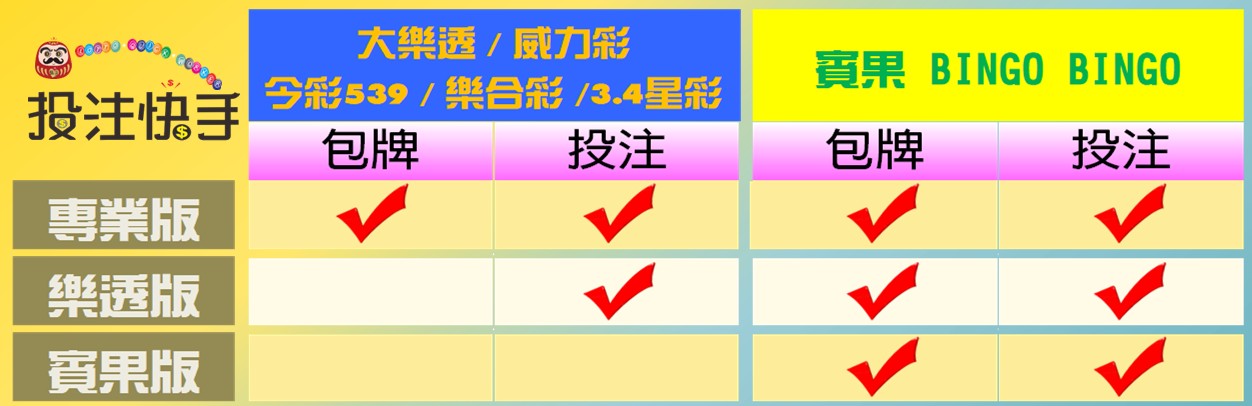 授權差異